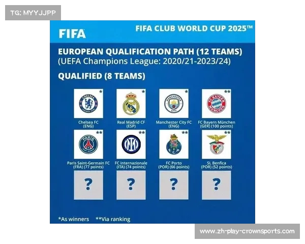 2025年国际足联世俱杯直播版权竞争激烈 各大平台争夺转播权 2025年国际足联世俱杯直播版权竞争激烈 各大平台争夺转播权