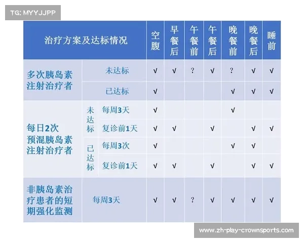 打着胰岛素血糖依旧居高不下的原因与解决策略分析