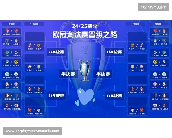 欧冠16强名单揭晓及淘汰赛分组抽签时间与赛程安排全解析