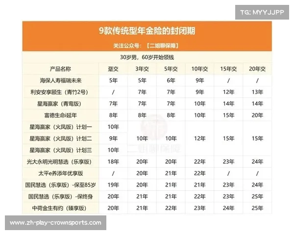 有效存钱15年能轻松增加60万元 JRs的存钱秘籍揭秘